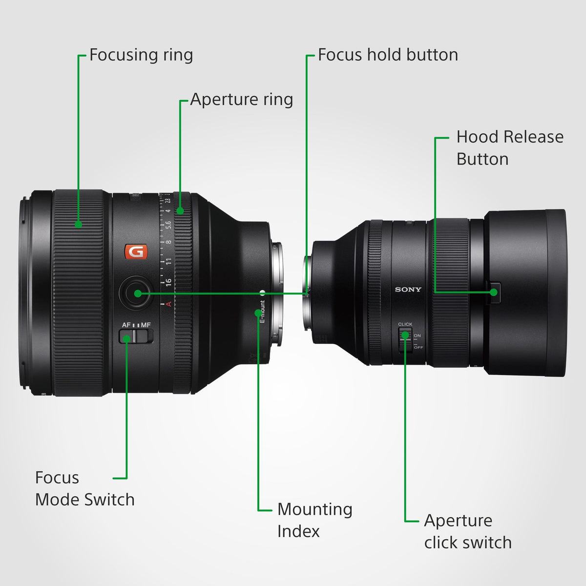 Sony SEL85F14GM