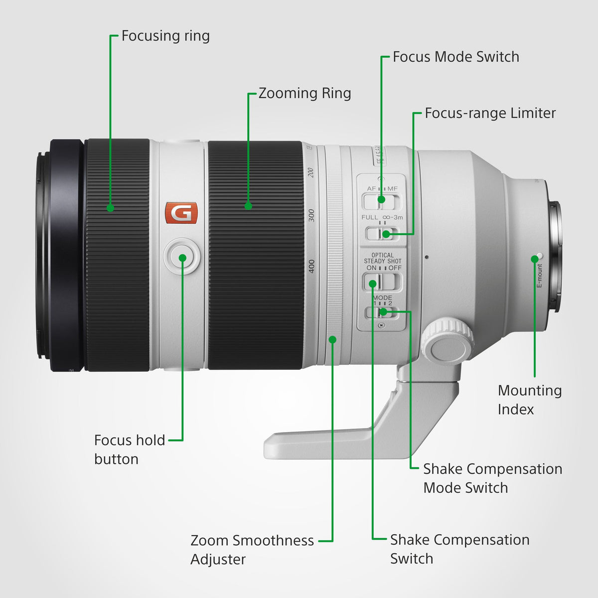 Sony SEL100400GM